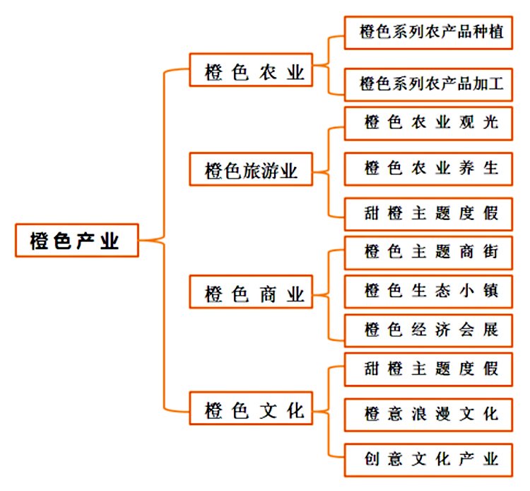 全域旅游規(guī)劃,旅游發(fā)展規(guī)劃