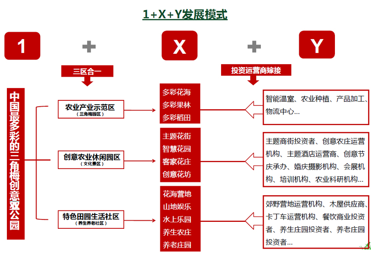 農業(yè)公園規(guī)劃,農業(yè)旅游規(guī)劃,休閑農業(yè)規(guī)劃