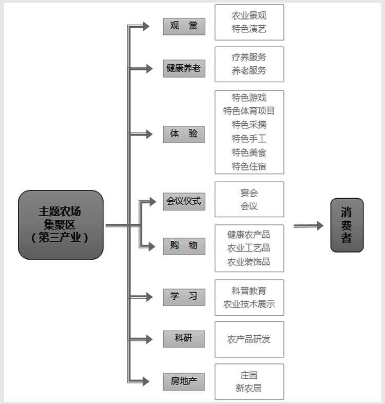 美麗鄉(xiāng)村規(guī)劃,美麗鄉(xiāng)村設計,鄉(xiāng)村旅游規(guī)劃,鄉(xiāng)村旅游設計