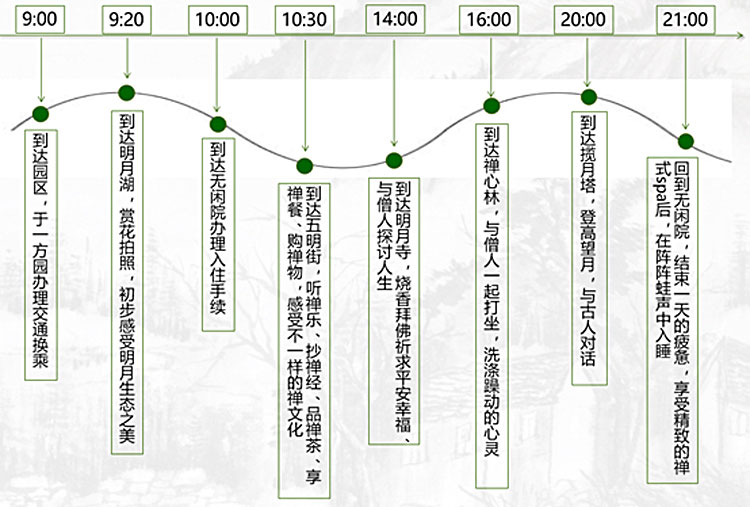 旅游地產(chǎn)規(guī)劃,旅游地產(chǎn)設(shè)計(jì),旅游地產(chǎn)案例,旅游地產(chǎn)開發(fā)