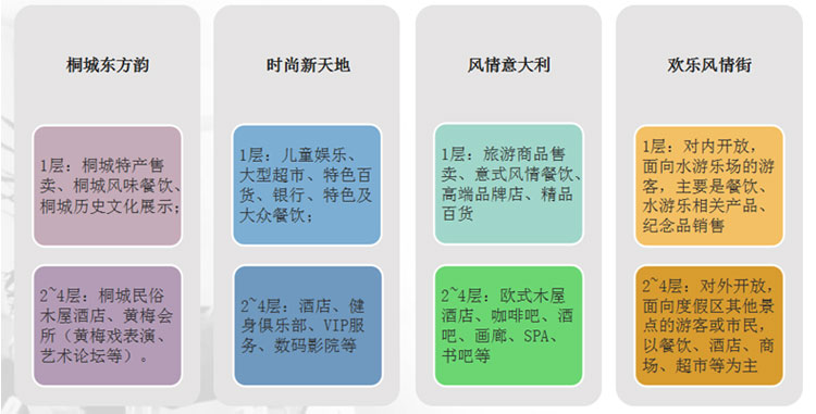 休閑商業(yè)街區(qū)規(guī)劃設(shè)計(jì),文化街區(qū)規(guī)劃設(shè)計(jì),休閑商業(yè)規(guī)劃設(shè)計(jì)