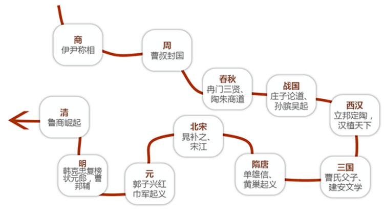 文化旅游項(xiàng)目設(shè)計(jì),文化旅游項(xiàng)目規(guī)劃,文化旅游案例