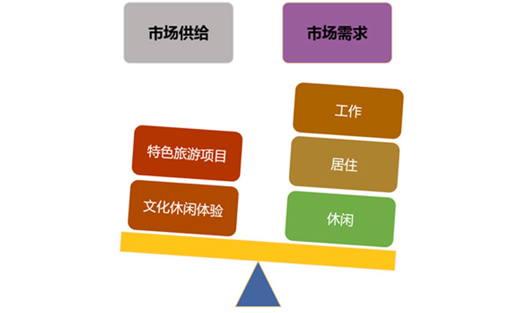 旅游地產(chǎn)規(guī)劃,旅游地產(chǎn)設(shè)計(jì),旅游地產(chǎn)案例,旅游地產(chǎn)開發(fā)