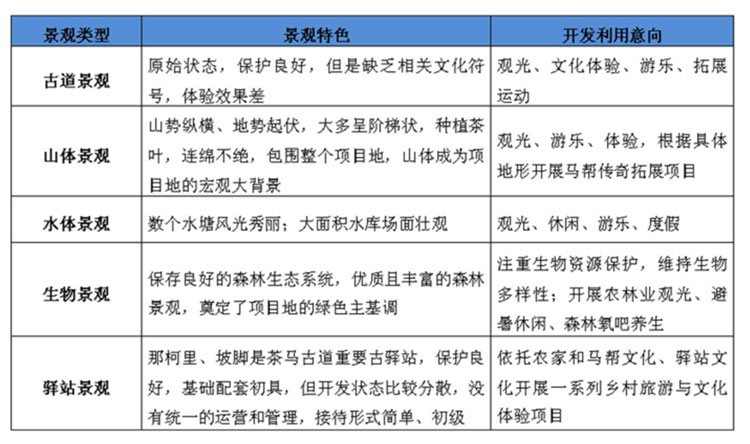 文化旅游項目設(shè)計,文化旅游項目規(guī)劃,文化旅游案例