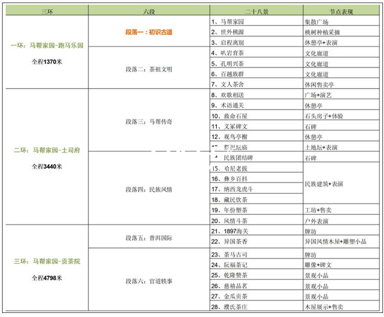 文化旅游項目設(shè)計,文化旅游項目規(guī)劃,文化旅游案例