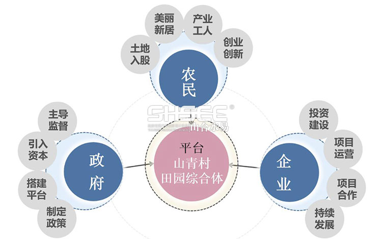 田園綜合體規(guī)劃,田園綜合體規(guī)劃,農(nóng)業(yè)旅游規(guī)劃