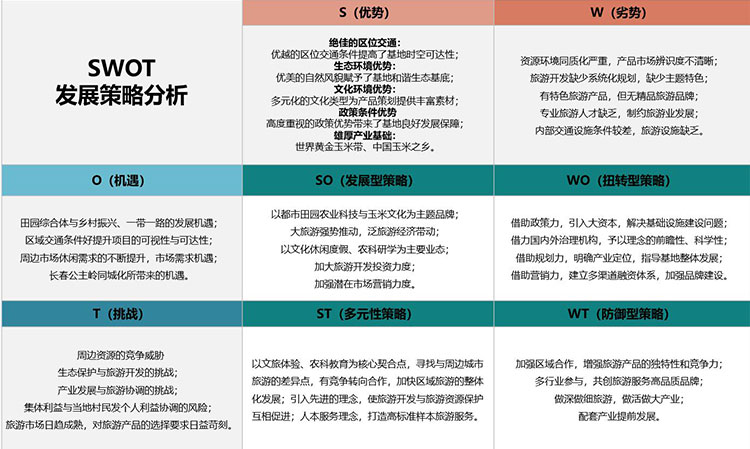 田園綜合體規(guī)劃,田園綜合體規(guī)劃,農(nóng)業(yè)旅游規(guī)劃