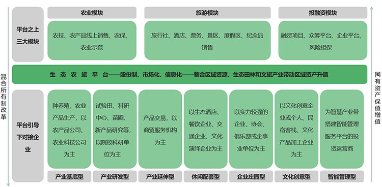 田園綜合體規(guī)劃,田園綜合體規(guī)劃,農業(yè)旅游規(guī)劃