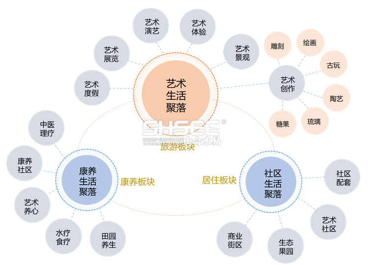 田園綜合體規(guī)劃,田園綜合體規(guī)劃,農(nóng)業(yè)旅游規(guī)劃