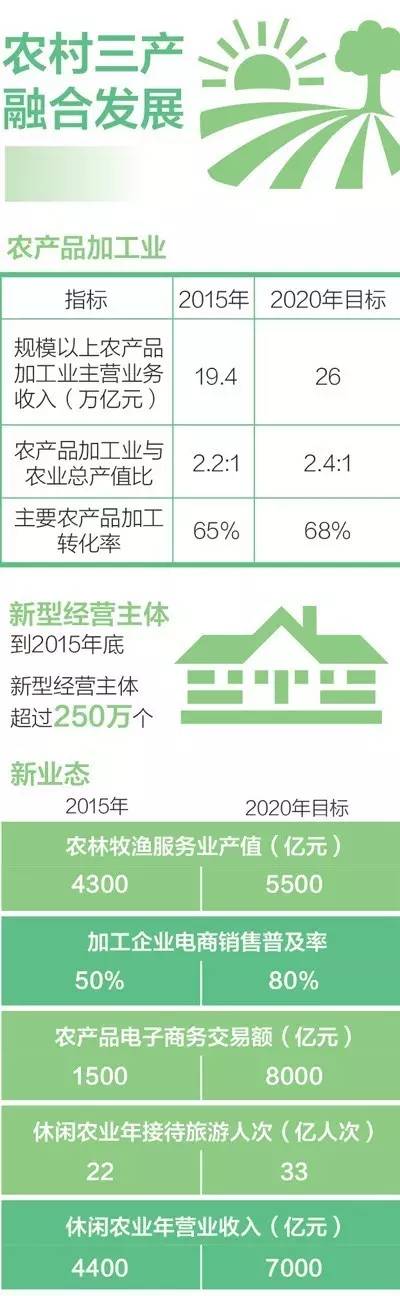 中央一號文件：支持閑置宅基地做休閑旅游養(yǎng)老產(chǎn)業(yè)