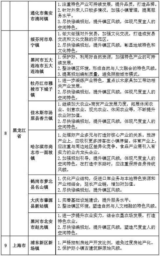 專家組對(duì)第二批全國特色小鎮(zhèn)的評(píng)審意見