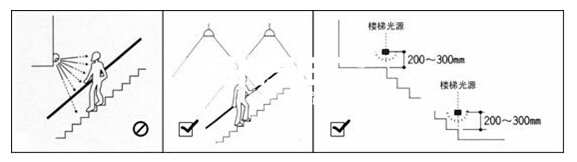 圖57樓梯照明